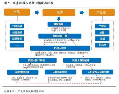 思嵐科技推出自主定位導航套件，助力機器人商用場景開發